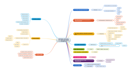 Jasný plán, jak Domovenky využít Jasný plán, jak Domovenky využít